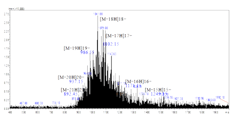 Peptide synthesis: Long peptide mass spectrometry result